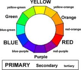 Tertiary Colours